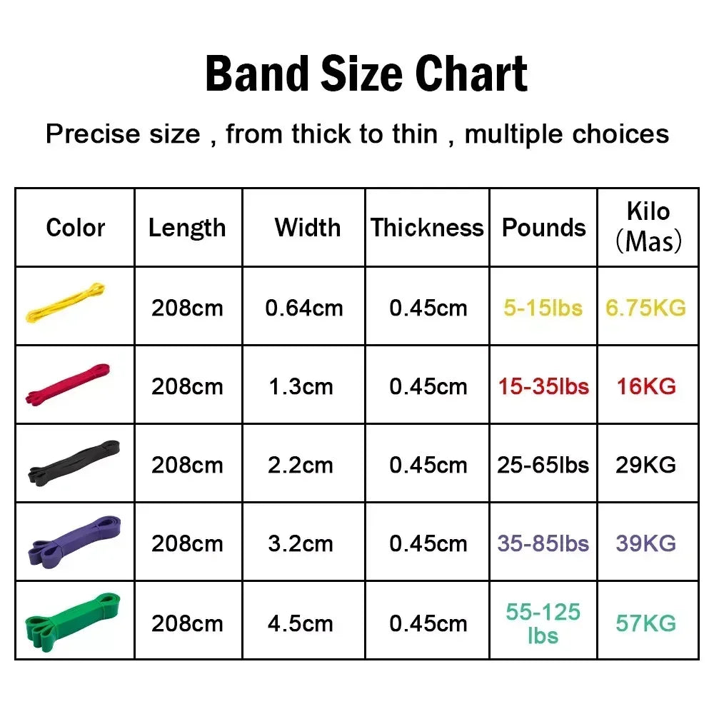 5~125lbs Tpe Gym Resistance Bands Gym Equipment for Home Boxing Yoga Exercise Equipment  Shoulder Back Rehab for Woman Man