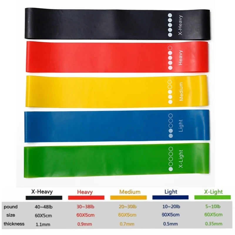 TPE Resistance Bands Rubber Loop Bands Strength Training Workout Expander