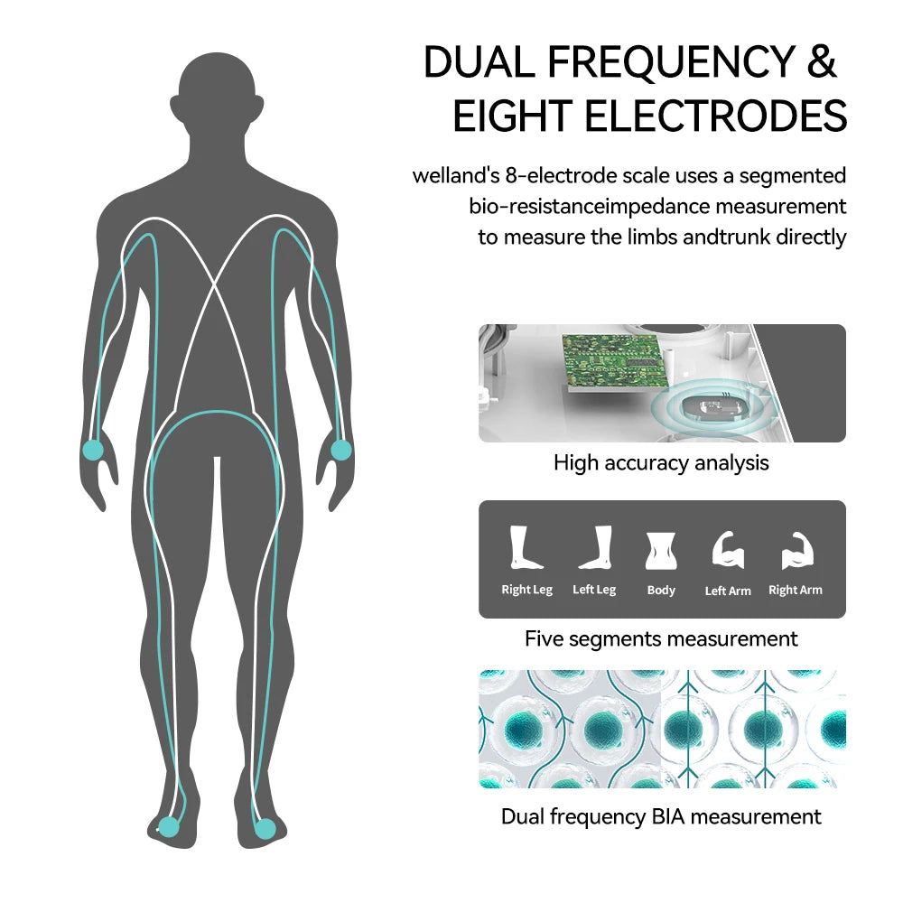 Smart 8 Electrode Scale; Bioimpedance, Electronic Digital Weight, Balance, Fat, Body Water, Muscle, Mass, BMI Body Composition